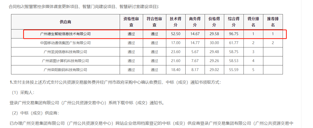 贝斯特全球奢华喜提大标！ 智慧校园一卡通，助力广州市技师学院校园信息化建设